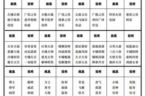 紫薇斗数相冲