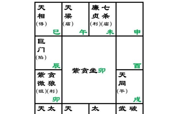 紫薇斗数相冲