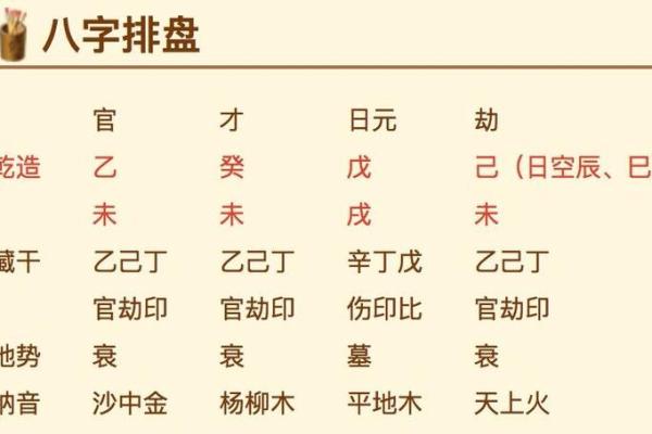八字排盘