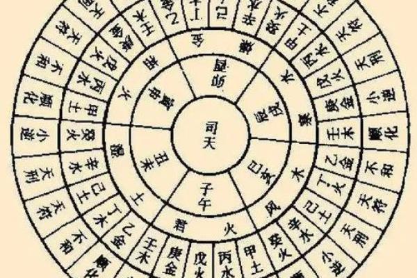 八字排盘