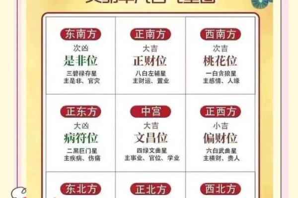 知识：生活中常见的风水学知识