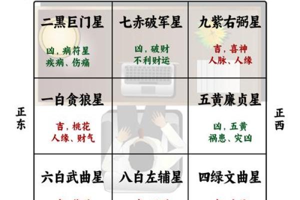 办公室风水座位朝向哪里好利于工作