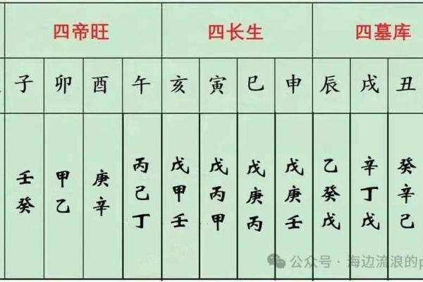 四柱八字基础知识，地支藏干的基本原理