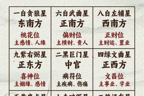 八字与文昌
