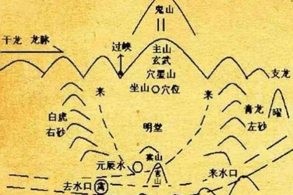 风水堪舆分上中下三等这个说法正确吗