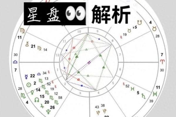 怎么知道自己的星盘 如何查询自己的星盘