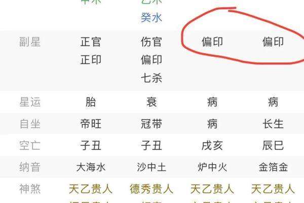 八字财星透