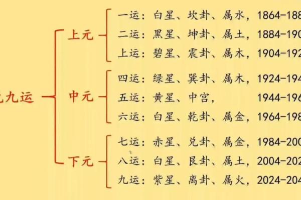 买房看风水要注意的关键五点