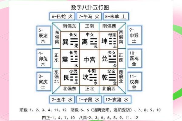 要看风水的情况！你可要注意了