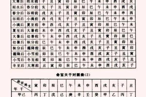 看命运八字算命