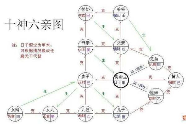 八字刑冲克害