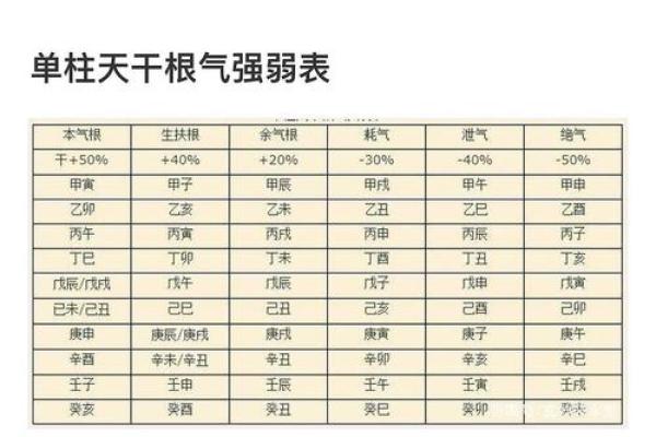 八字刑冲克害
