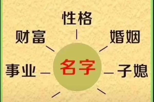 周易八字姓名测分