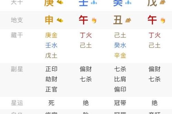 八字中有财星，日元或禄神又与财星相合的
