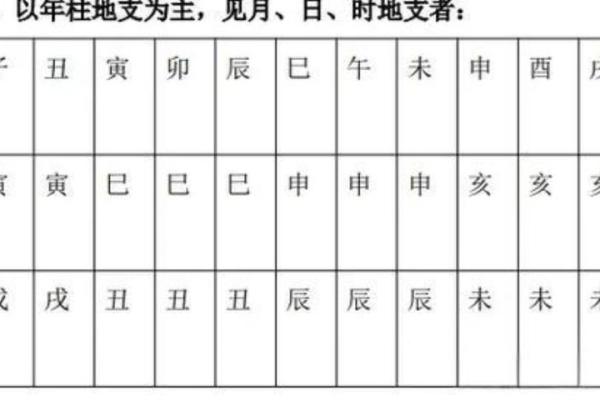 八字婚姻缘分为几种 八字中的姻缘？