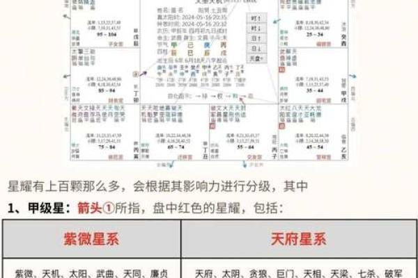 紫薇斗数文曲旺