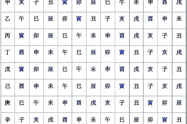 从八字推算生日，八字命理解读大揭秘