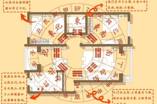 套房风水坐向与朝向讲究因素是什么