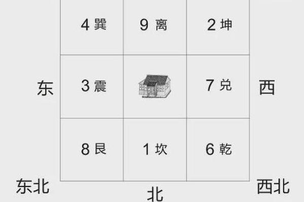 八宅风水开门断诀