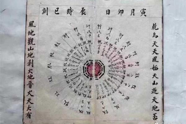 西洋算命法