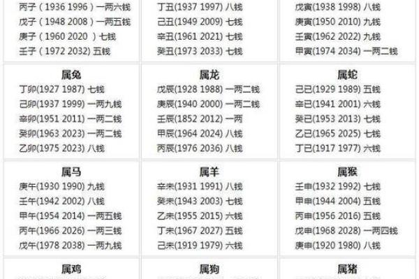 西洋算命法