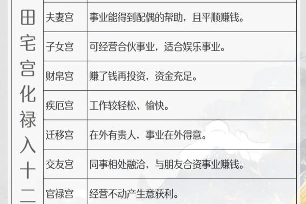 紫薇星天相星入田宅宫