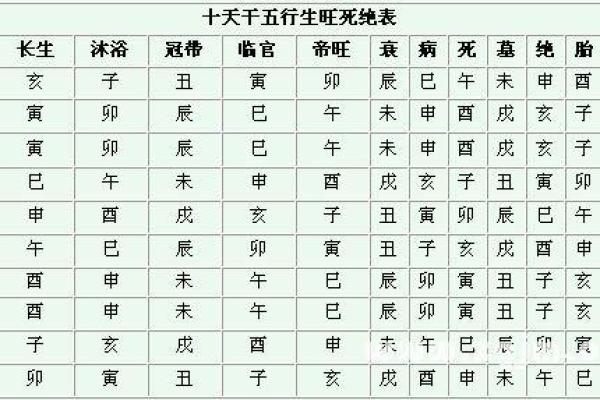 算命说女儿夭折