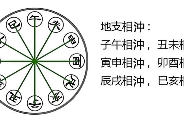 免费算命一对一