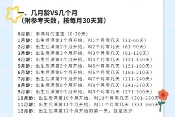 小方育儿：说说怎么算出宝宝的生辰八字