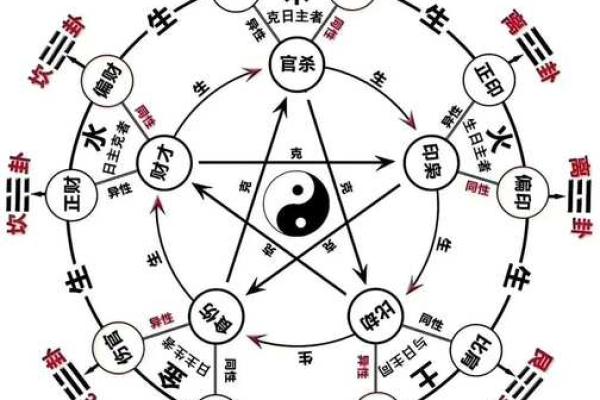 八字生性勇猛的取像