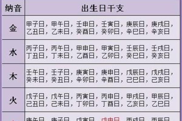 周易八字五行起名