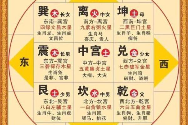影响婚恋运的风水，你是否中招