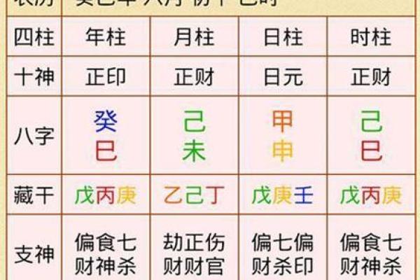 八字排盘如何看命