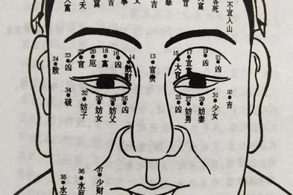 阴茎有痣算命