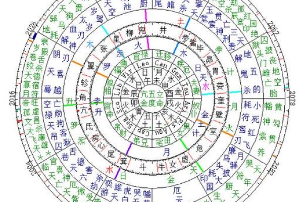 紫薇星盘命主破军