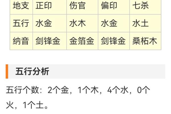 92年八字