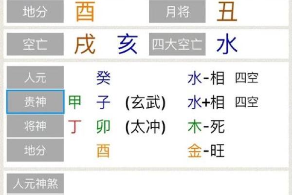 八字命盘查询分析