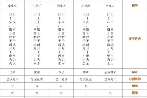 【八字癸巳】你知道在八字中代表什么吗？