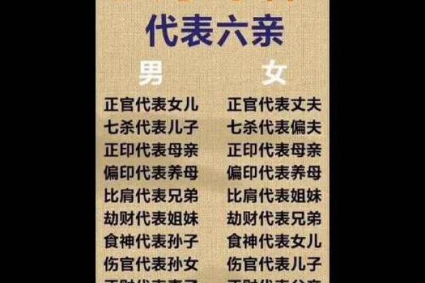 【八字癸巳】你知道在八字中代表什么吗？