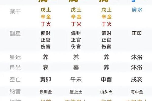 八字中异性星多，财源广进，前程似锦