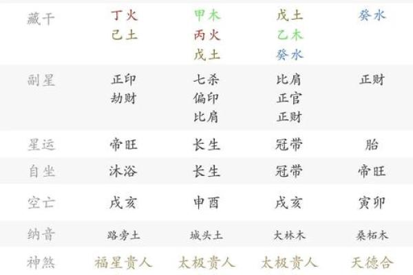 八字七杀格局 你的命格是八字七杀吗
