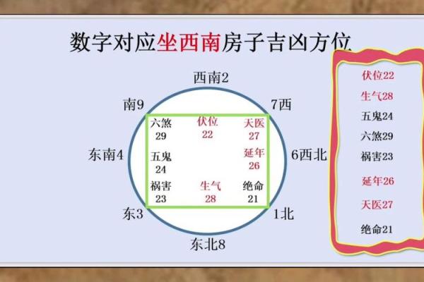 坐北朝南风水房子朝西南