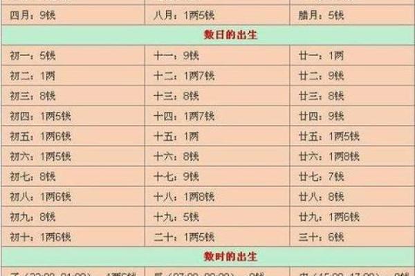 香港八字算命,最准的免费八字算命
