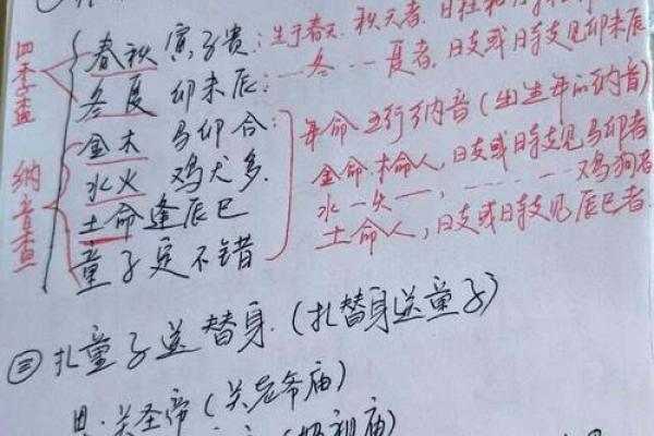 第一类童子命 此为假童子命 , 判断童子命不用问生辰八字算命