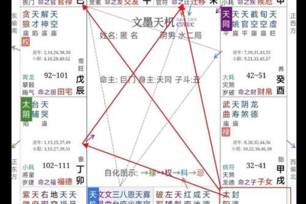 八字看姻缘结局好不好