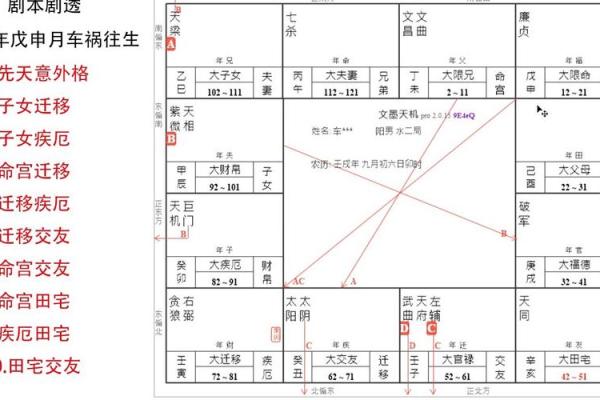 紫薇斗数鬼门