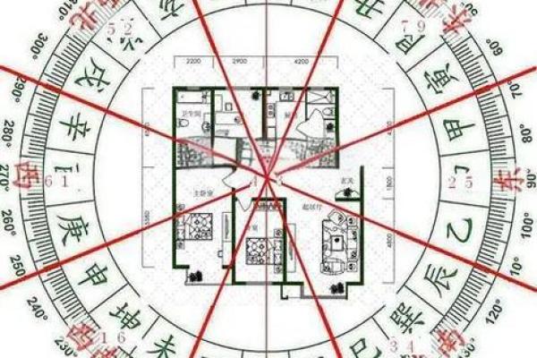 风水好的房子怎么算好
