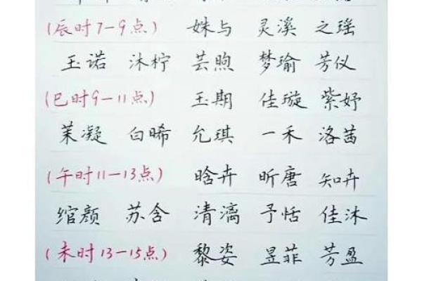 宝宝八字取名