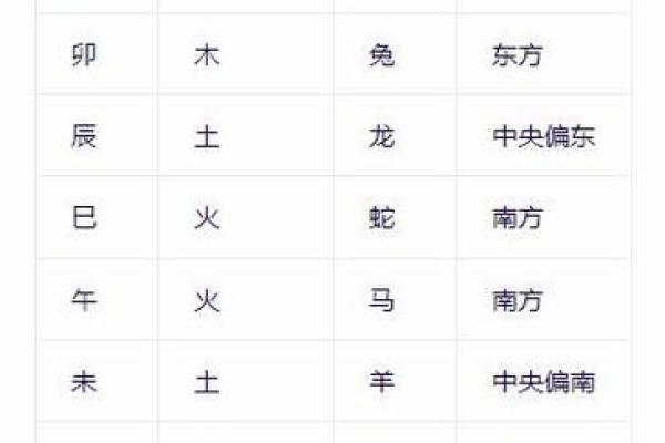 测生辰八字缺什么