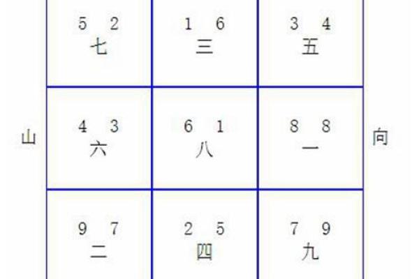 风水师说房子不能往南开